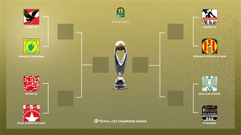 caf champions league 2024 quarter finals draw